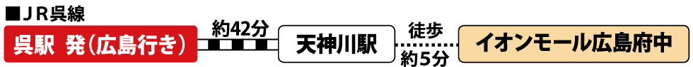 広島府中_アクセスガイド_JR呉線をご利用の方