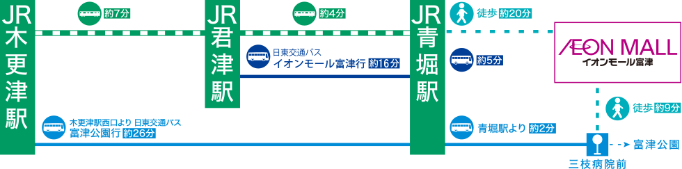 バスアクセス画像