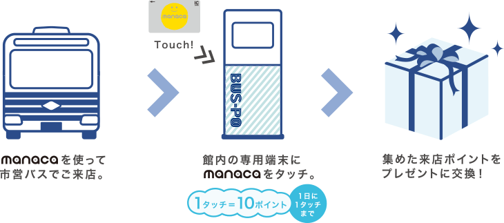 BUS-POのご案内
