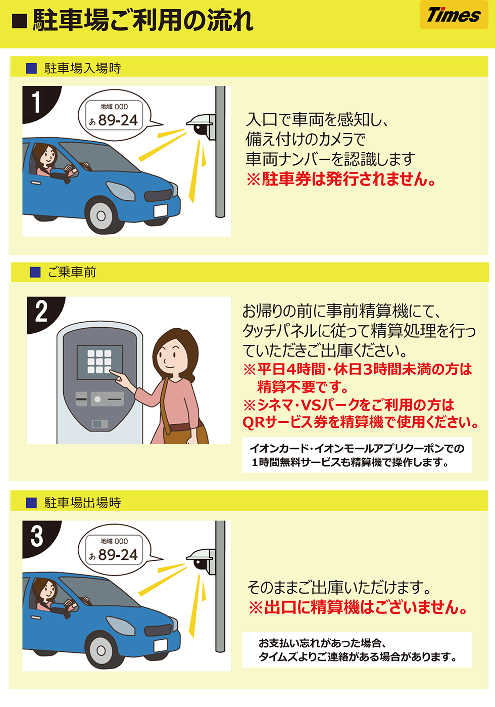 広島府中_アクセスガイド_駐車場ご利用の流れ