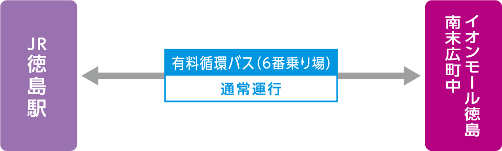 徳島_アクセスガイド_バスのアクセス