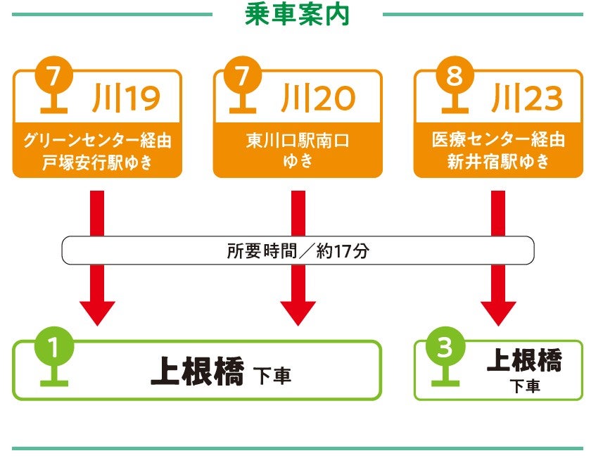 川口駅から案内