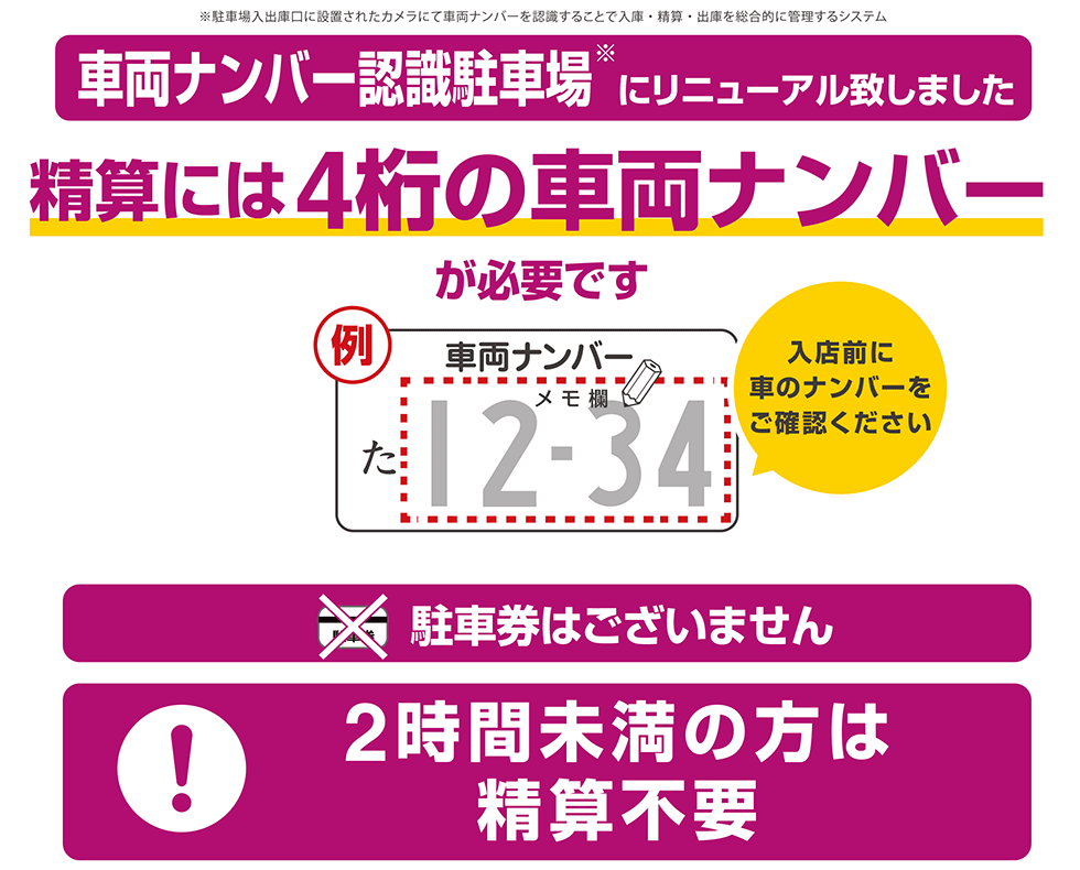 車両ナンバー認識駐車場