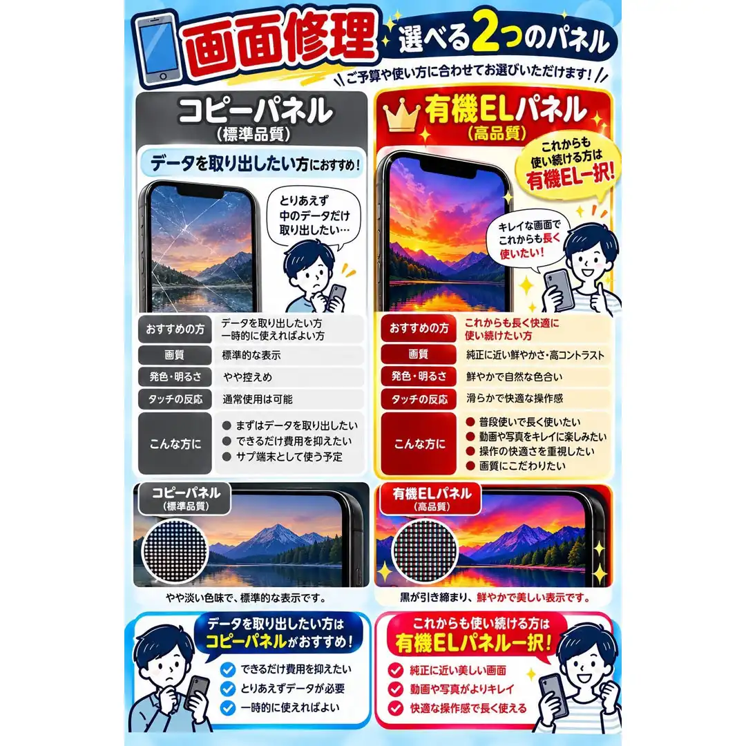 画面修理選べる2つのパーツ