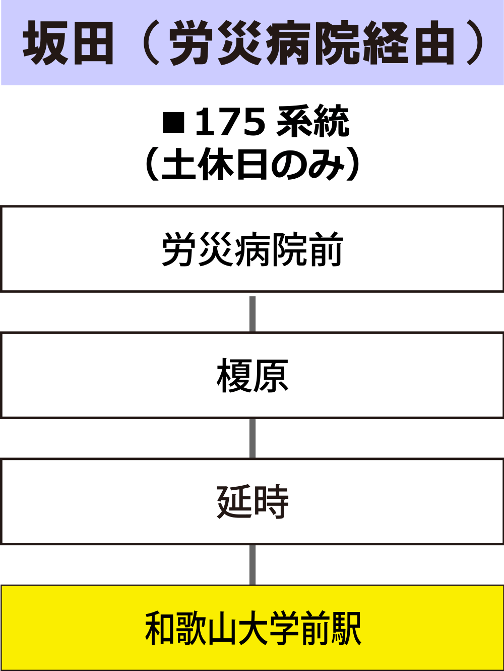 坂田からお越しの方