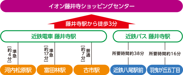 公共交通機関のご案内