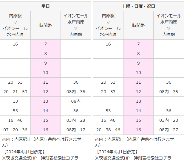 イオンモール水戸内原循環線