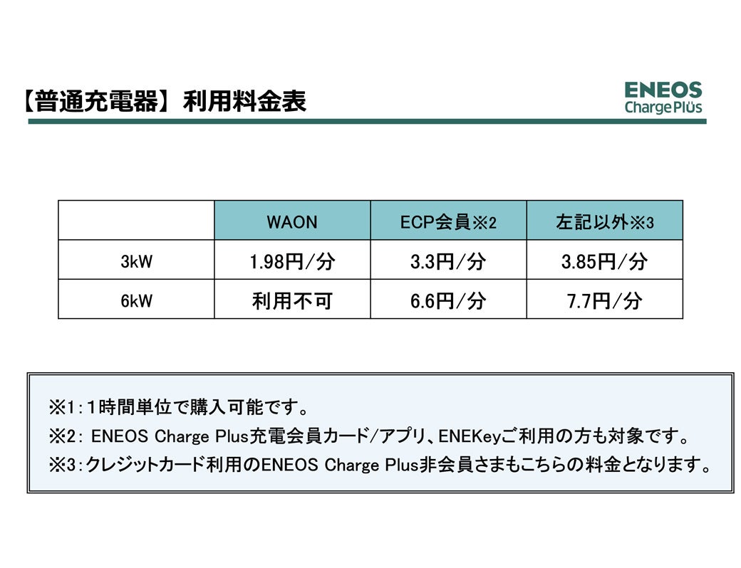 ニュース｜モールからのお知らせ｜電気自動車【急速・普通】充電のご