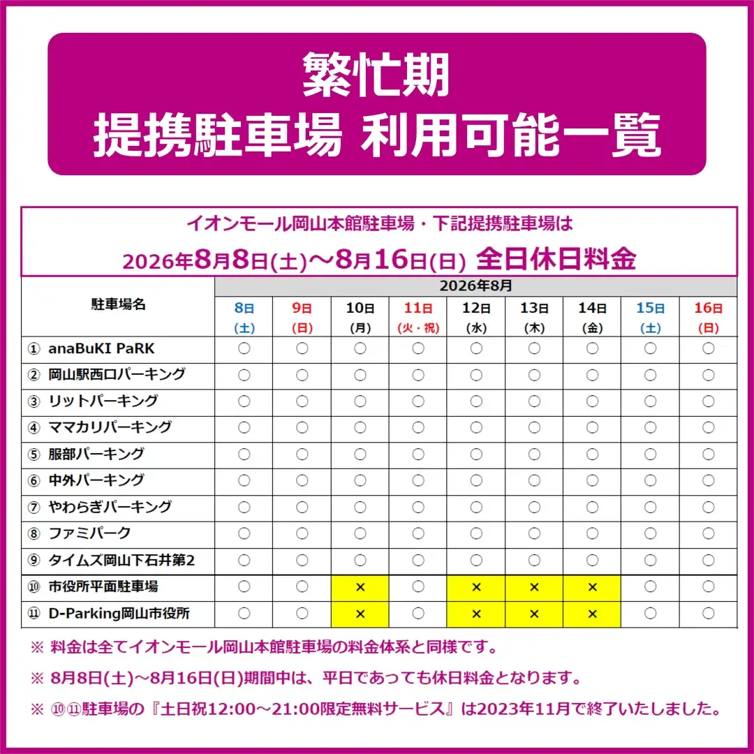 繫忙期について