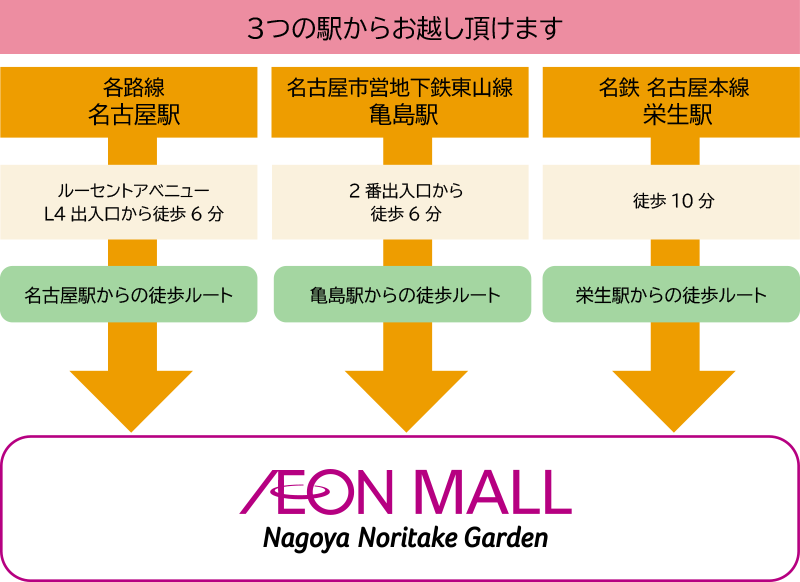 電車アクセス画像
