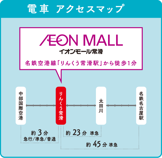 電車アクセスマップ