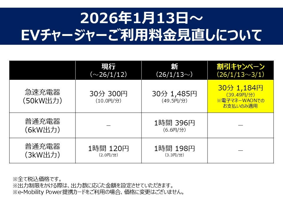 EV充電器ご利用料金及びサービス内容の見直しについて