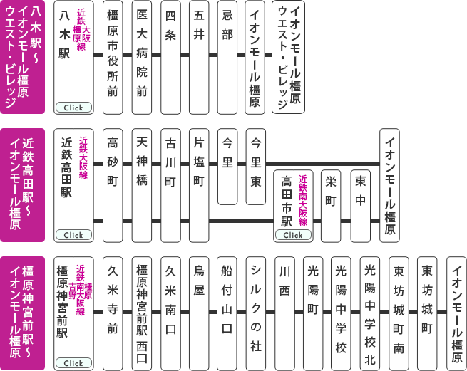 バスアクセス画像