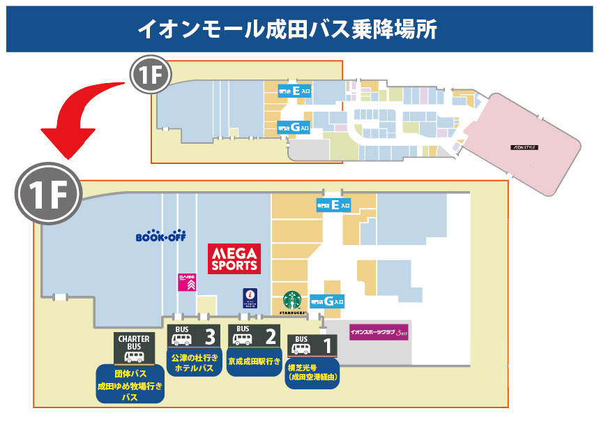 成田_アクセスガイド_バス乗降場所