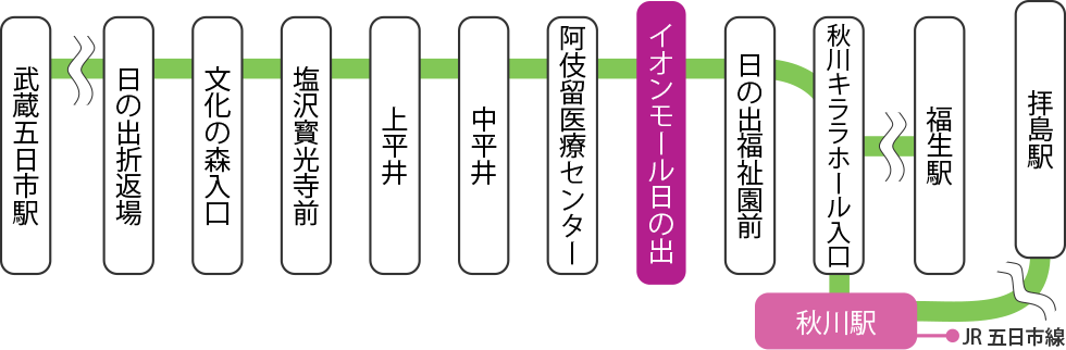 バスのアクセス