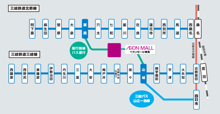 イオンモール東員直行路線バス路線図
