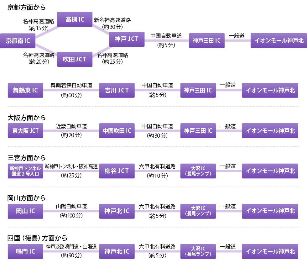 神戸北_アクセスガイド_高速道路アクセス