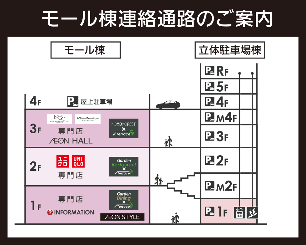 モール棟連絡通路のご案内
