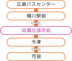 バスをご利用の場合