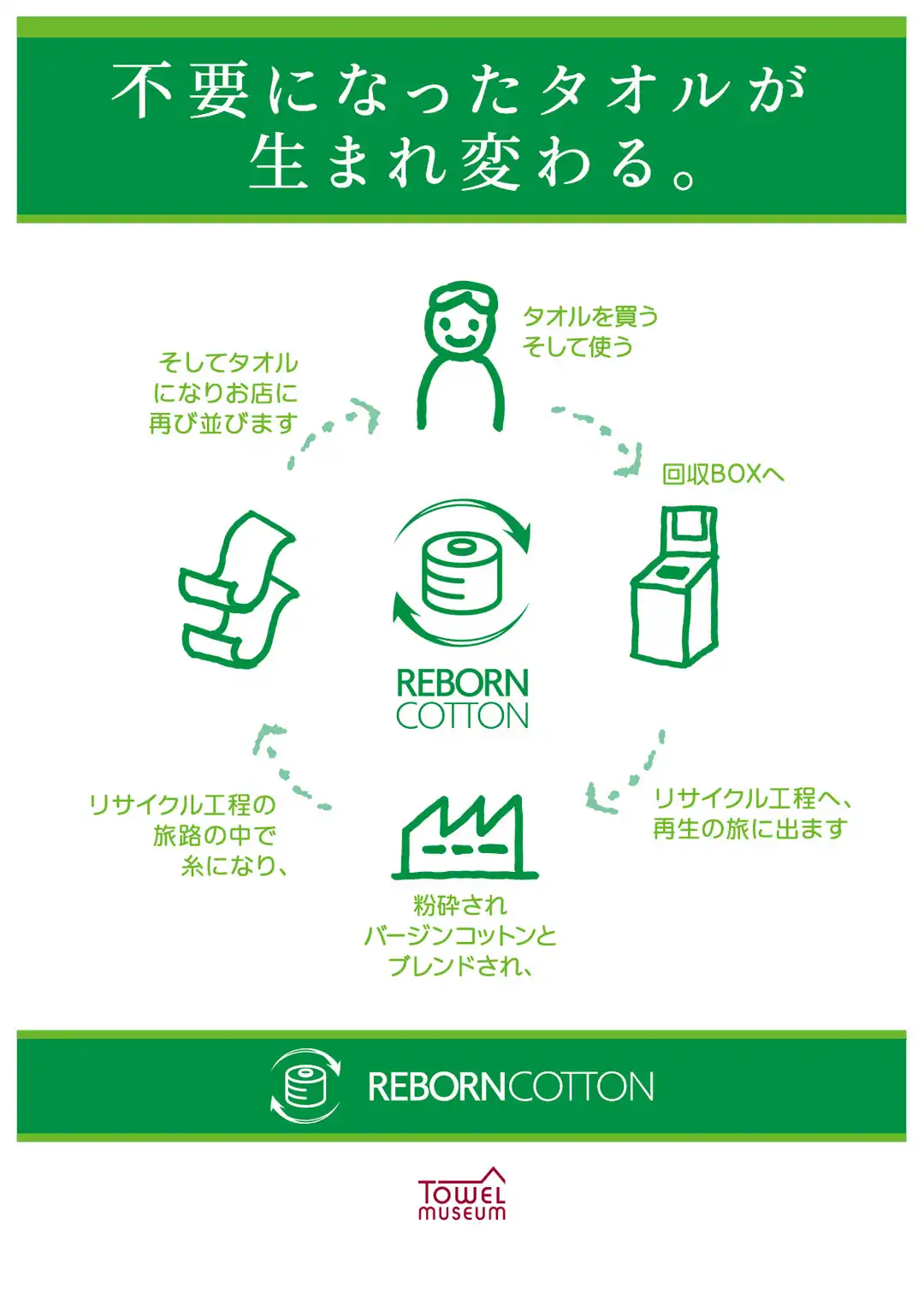 タオル回収キャンペーン