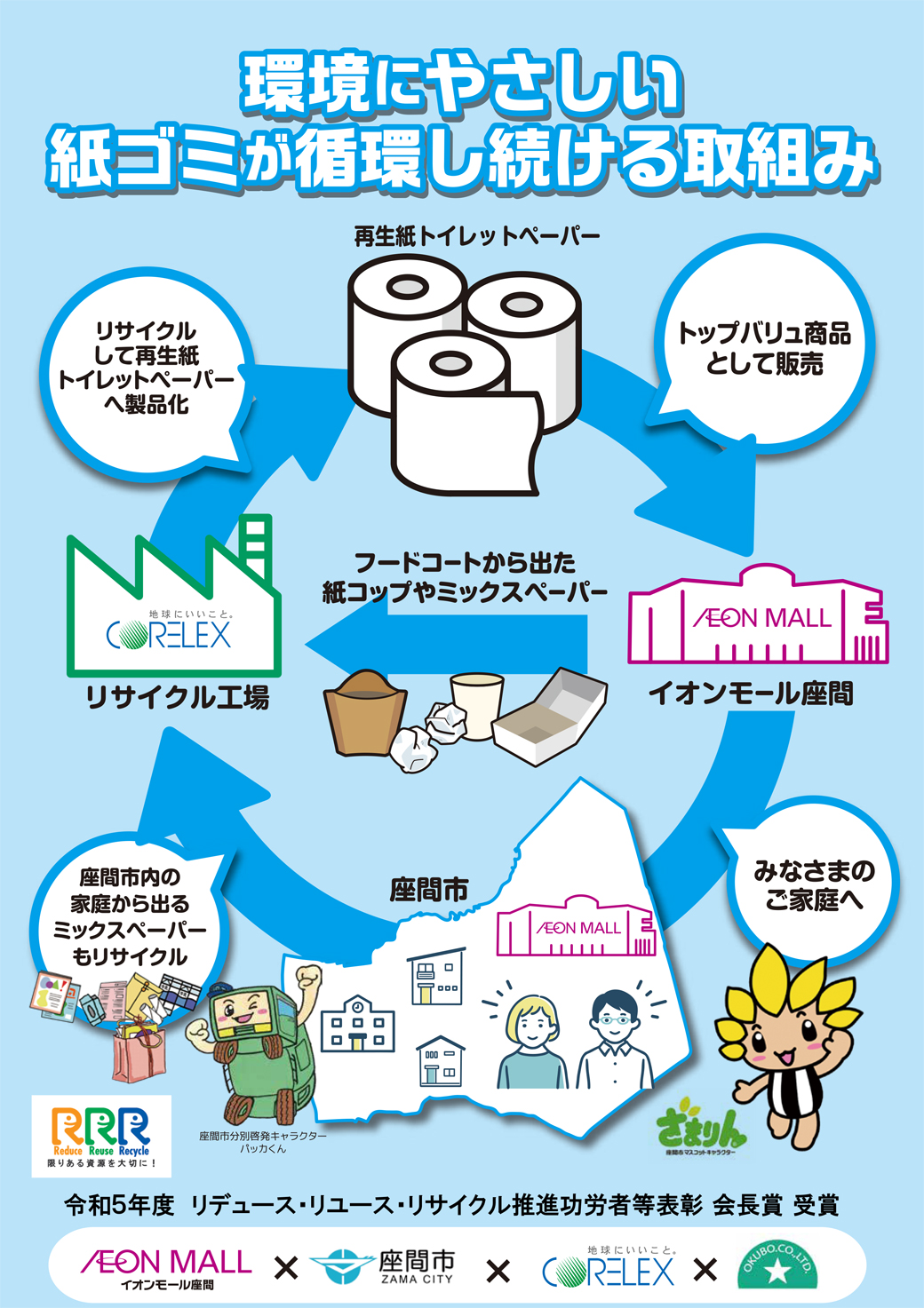 環境にやさしい紙ゴミが循環し続ける取組み