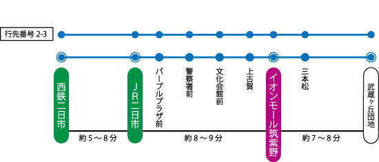 バスアクセス画像