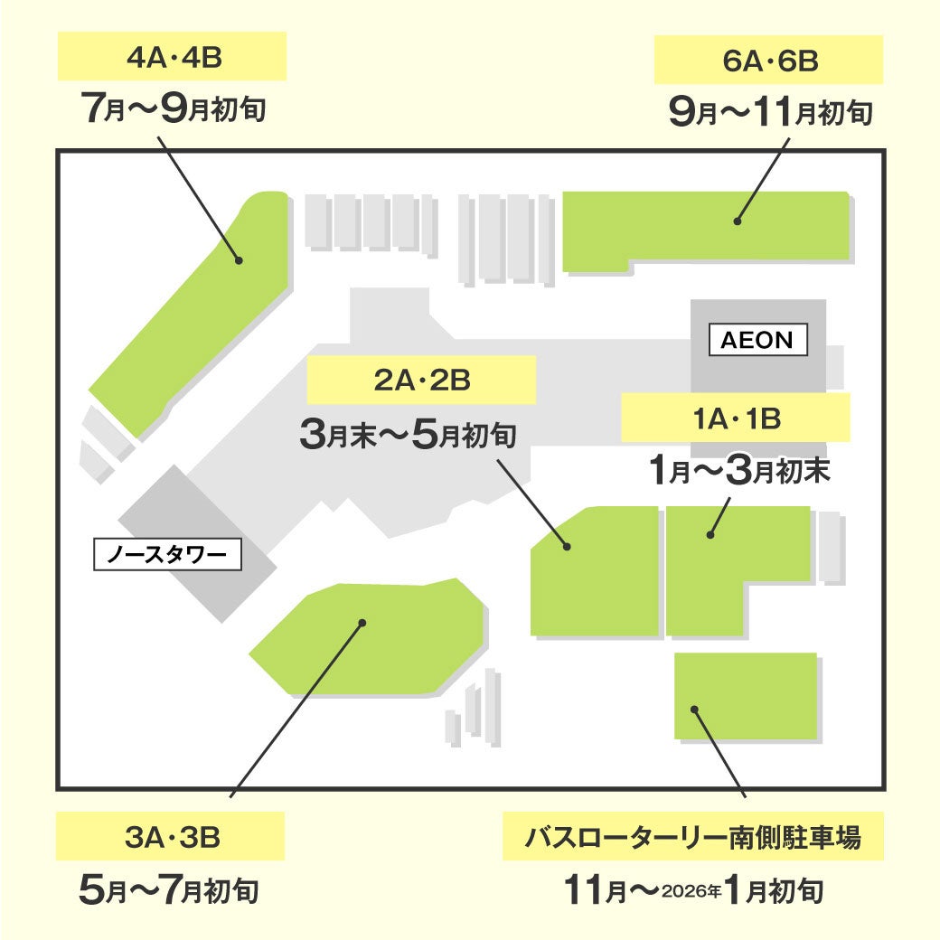 ソーラーカーポート導入に伴う平面駐車場閉鎖について
