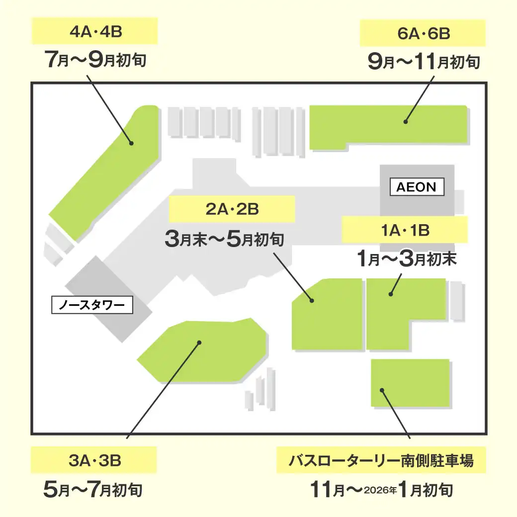 ソーラーカーポート導入に伴う平面駐車場閉鎖について