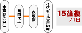 水戸駅(北口)⇔イオンモール水戸内原線