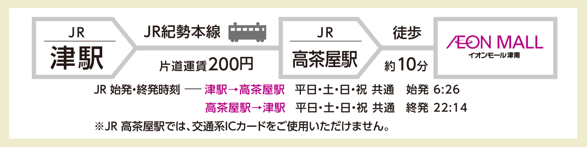 電車でのアクセス