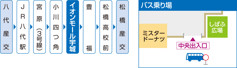 産交バス時刻表