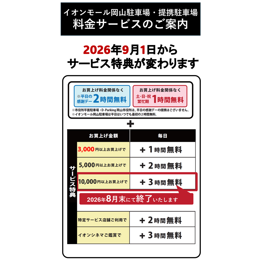 イオンモール岡山立体駐車場・提携駐車場サービス特典変更について