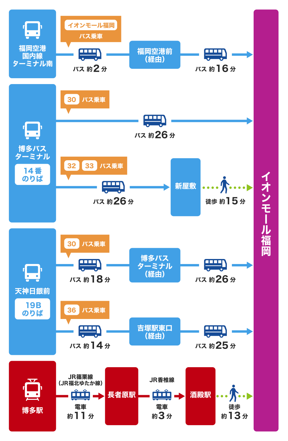 バスアクセス画像