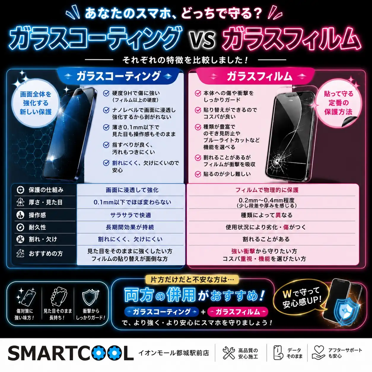 スマホの画面保護について
