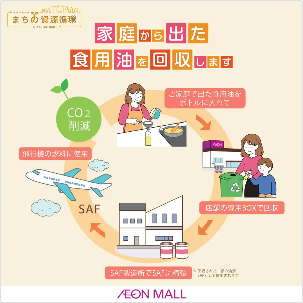 【2026年2月7日スタート】家庭用廃食用油を回収するボックスを設置します！ 