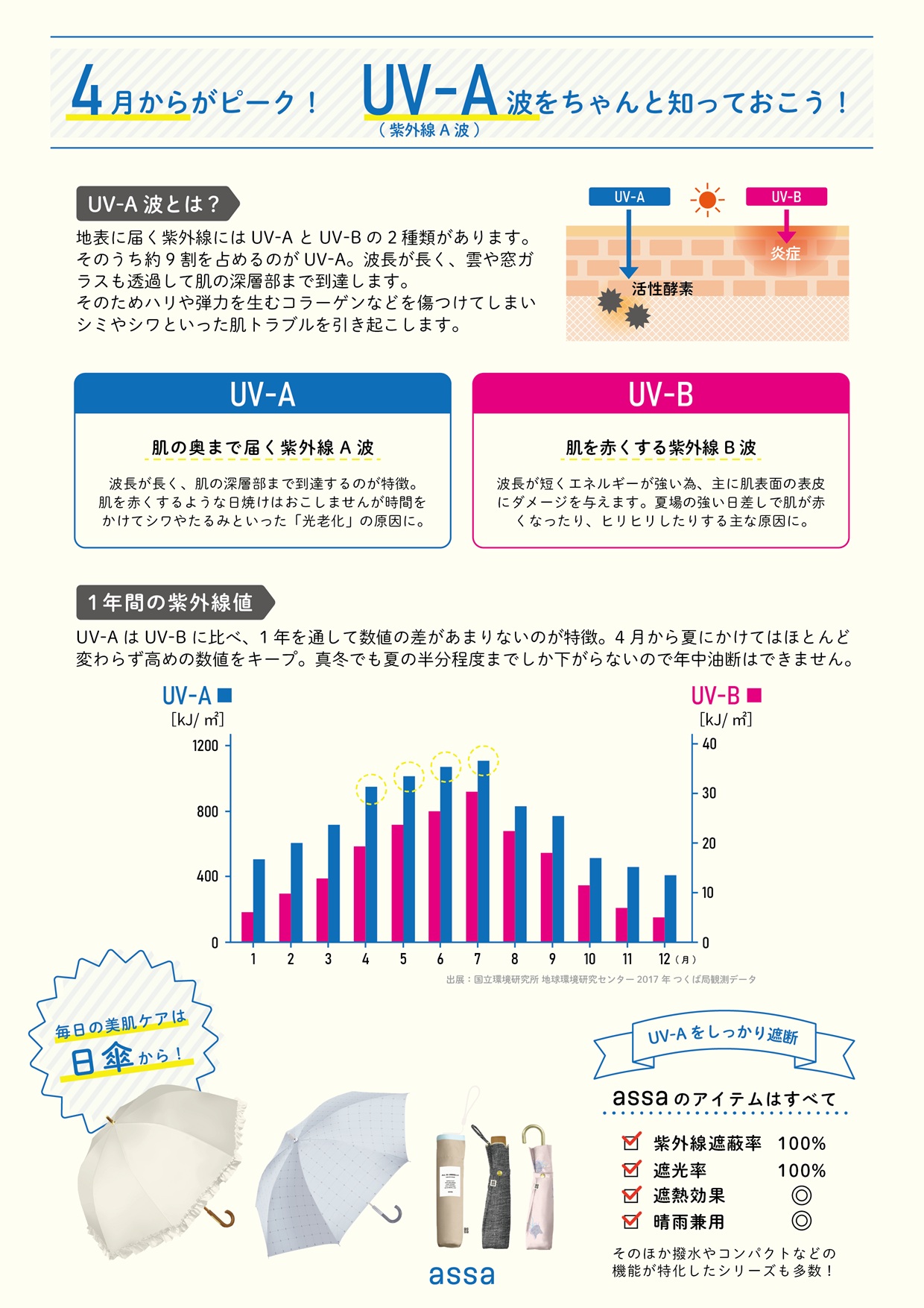美肌ケアは日傘から♪