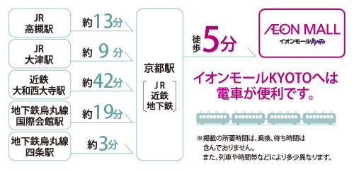 電車アクセスガイド