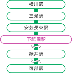 電車をご利用の場合