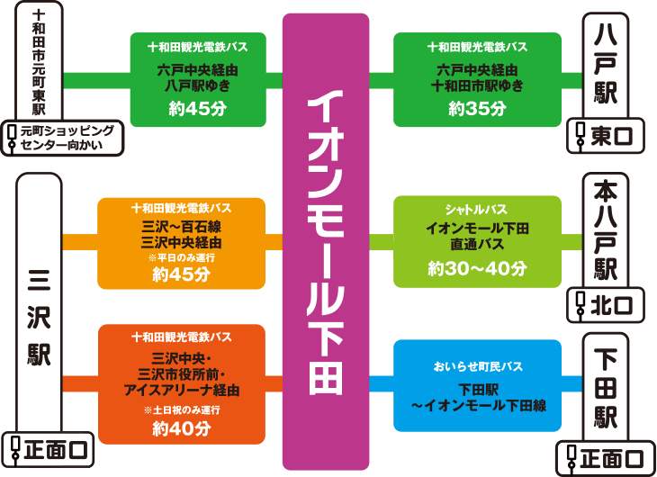 下田_アクセスガイド_バスアクセス