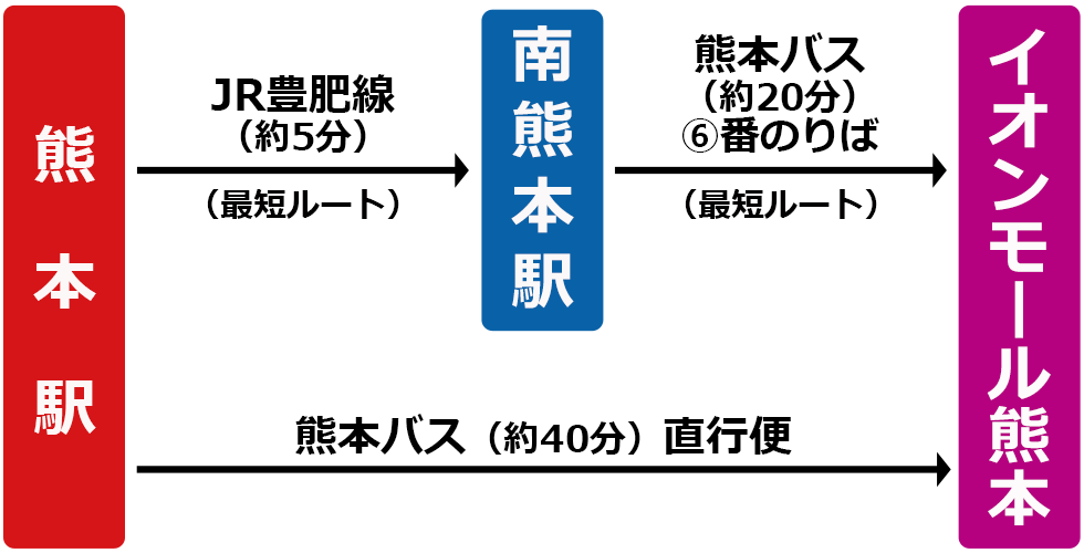 熊本駅からお越しのお客さま