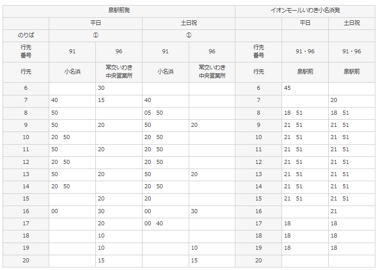 いわき小名浜_アクセスガイド_路線バス時刻表①