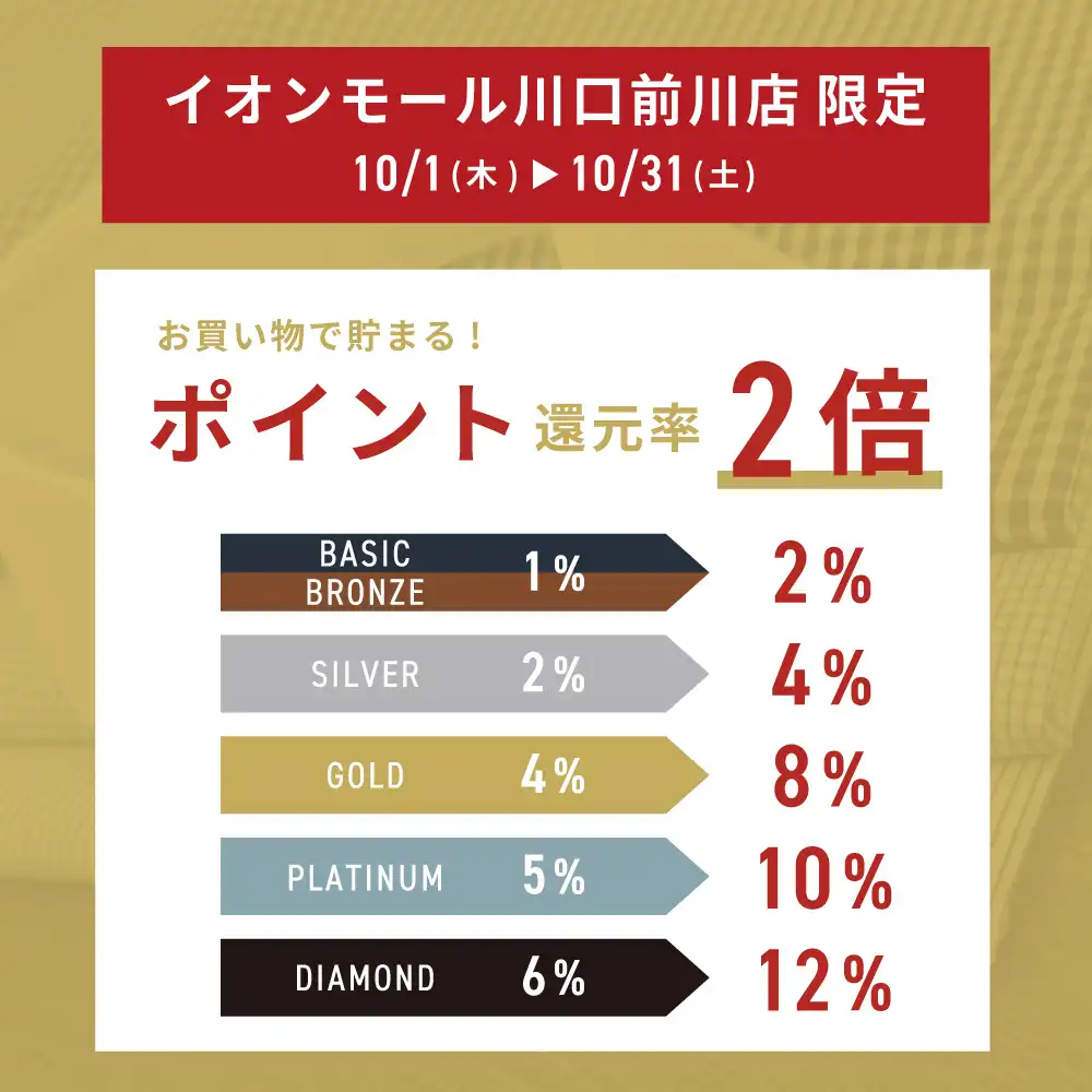 アプリポイント2倍キャンペーン開催！