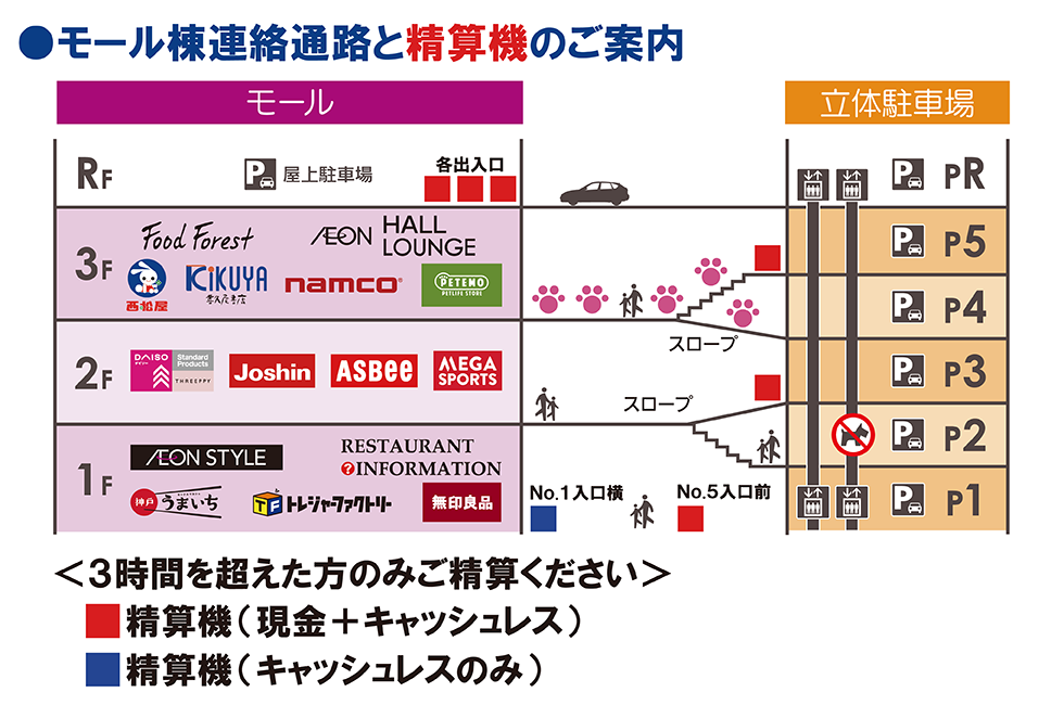 神戸南_アクセスガイド_モール棟連絡通路と精算機のご案内
