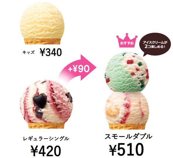 スモールダブルカップ