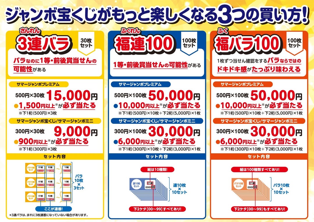 ニュース｜ショップニュース｜夏の吉運！プレミアムジャンボ福連