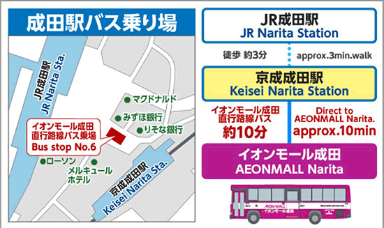 アクセスガイド_バスのアクセス