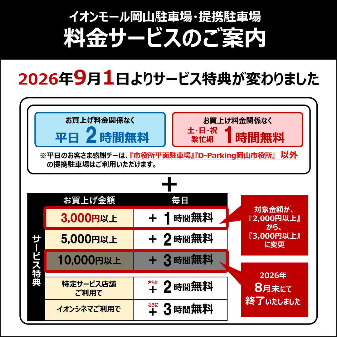 イオンモール岡山立体駐車場・提携駐車場サービス特典変更について