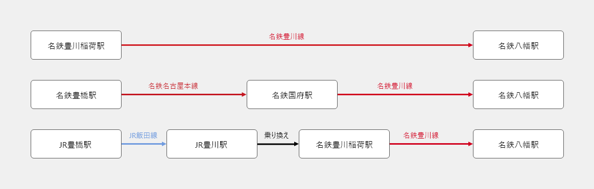 電車アクセス画像