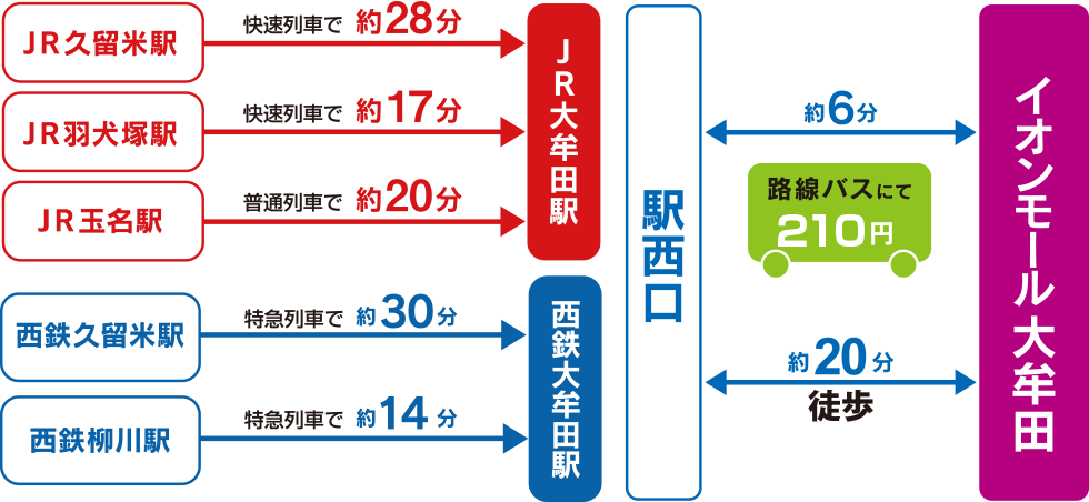 電車アクセス画像