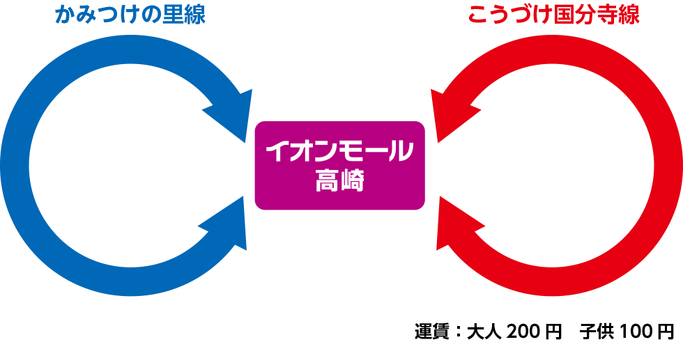 ぐるりん運行ルート